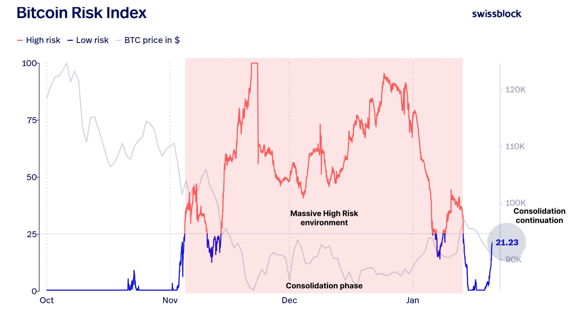 gia-bitcoin-vao-vung-tich-luy-coinphoton-1 Các nhà phân tích dự đoán Bitcoin sẽ bước vào “giai đoạn tích lũy kéo dài”