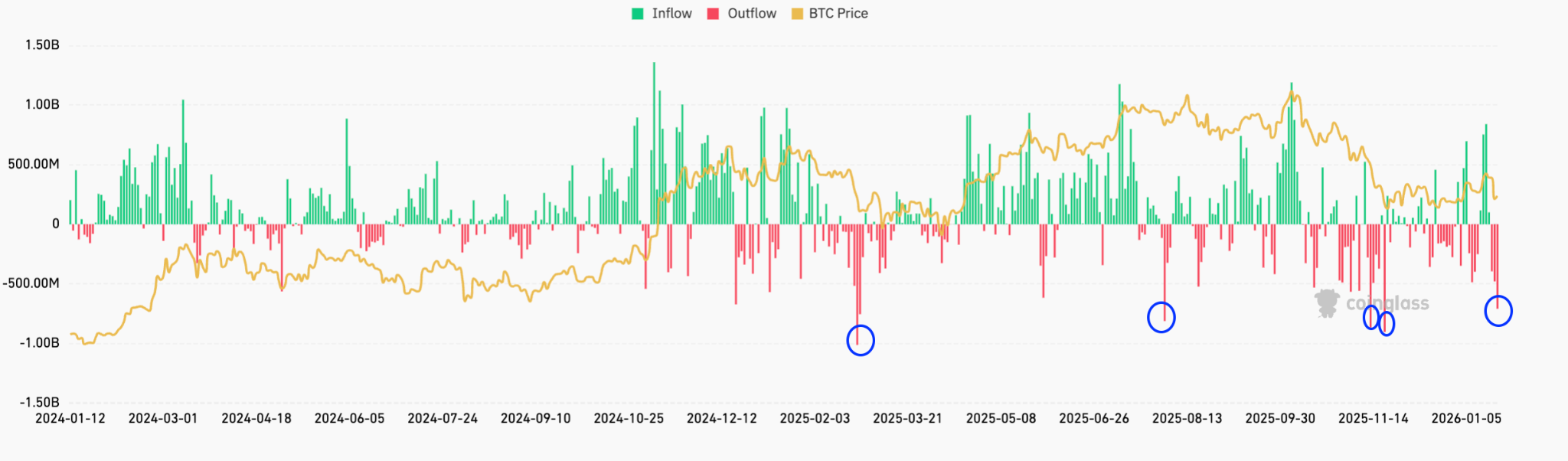 gia-bitcoin-vao-vung-tich-luy-coinphoton-2 Các nhà phân tích dự đoán Bitcoin sẽ bước vào “giai đoạn tích lũy kéo dài”