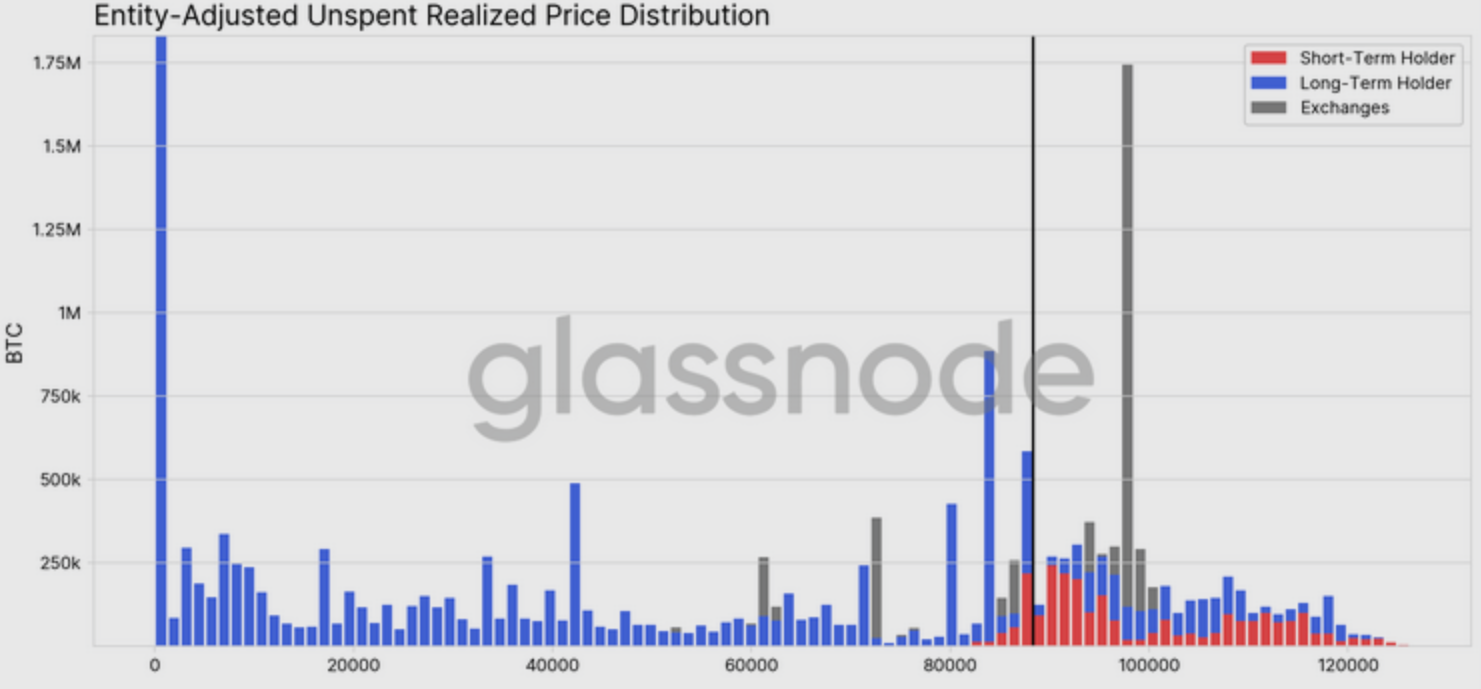 gia-bitcoin-vao-vung-tich-luy-coinphoton Các nhà phân tích dự đoán Bitcoin sẽ bước vào "giai đoạn tích lũy kéo dài"