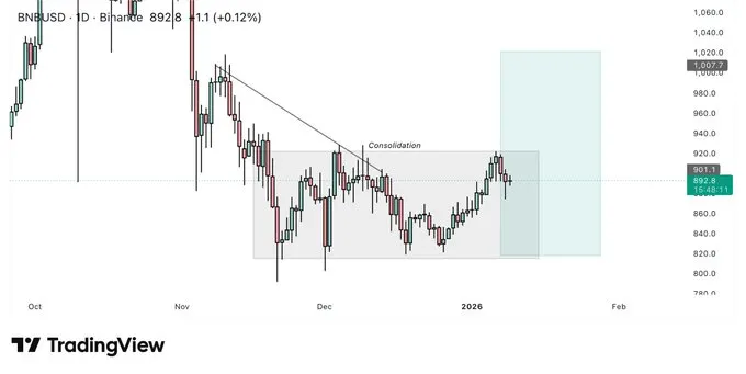 gia-bnb-huong-toi-1000-usd-coinphoton-1 Giá BNB nhắm tới 1.000 USD trong bối cảnh Grayscale nộp đơn đăng ký ETF BNB giao ngay