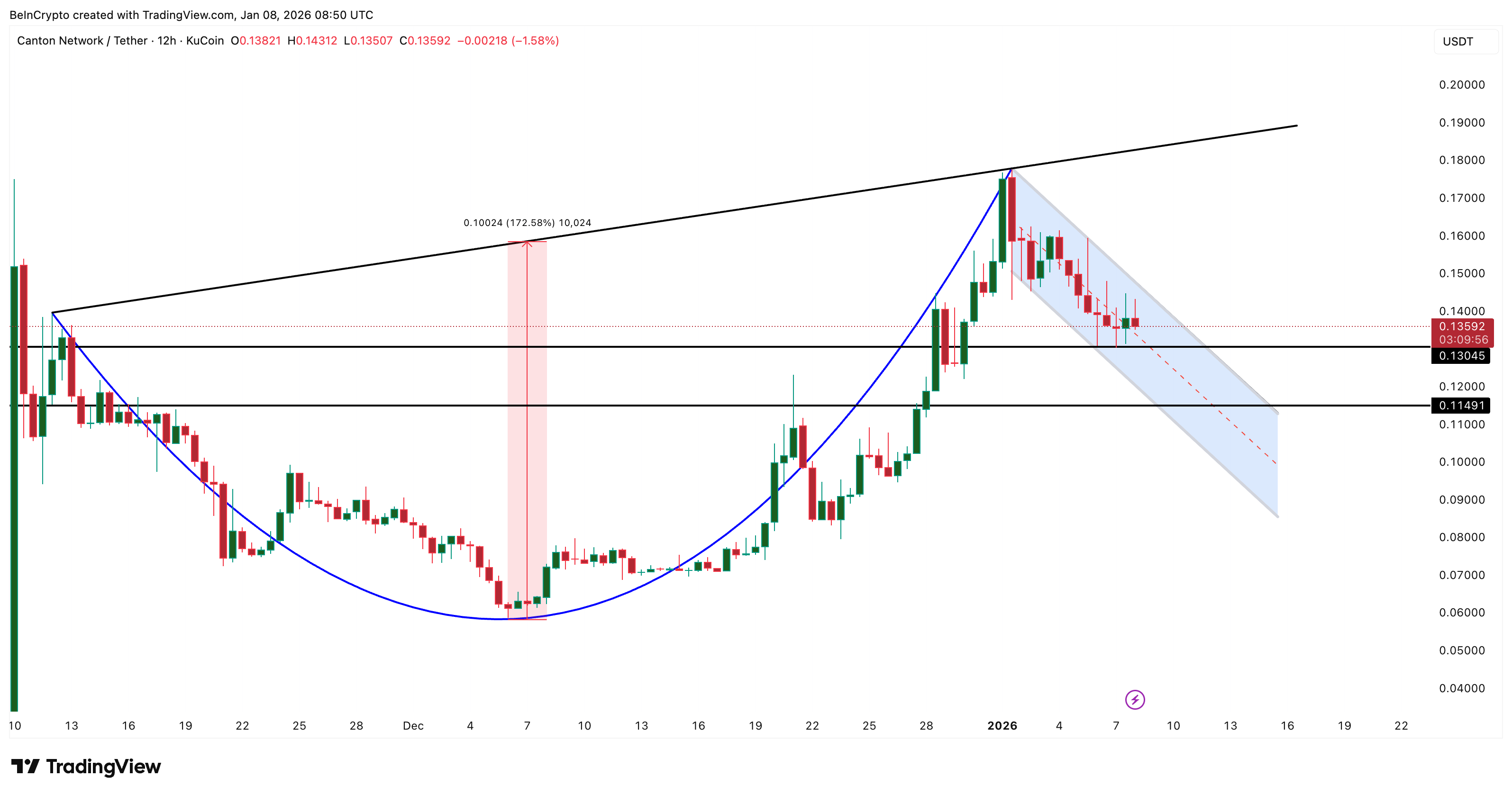 gia-canton-coin-mat-cu-truc-tang-gia-coinphoton-1-1 Canton Coin (CC) sẽ mất đi cấu trúc tăng giá?