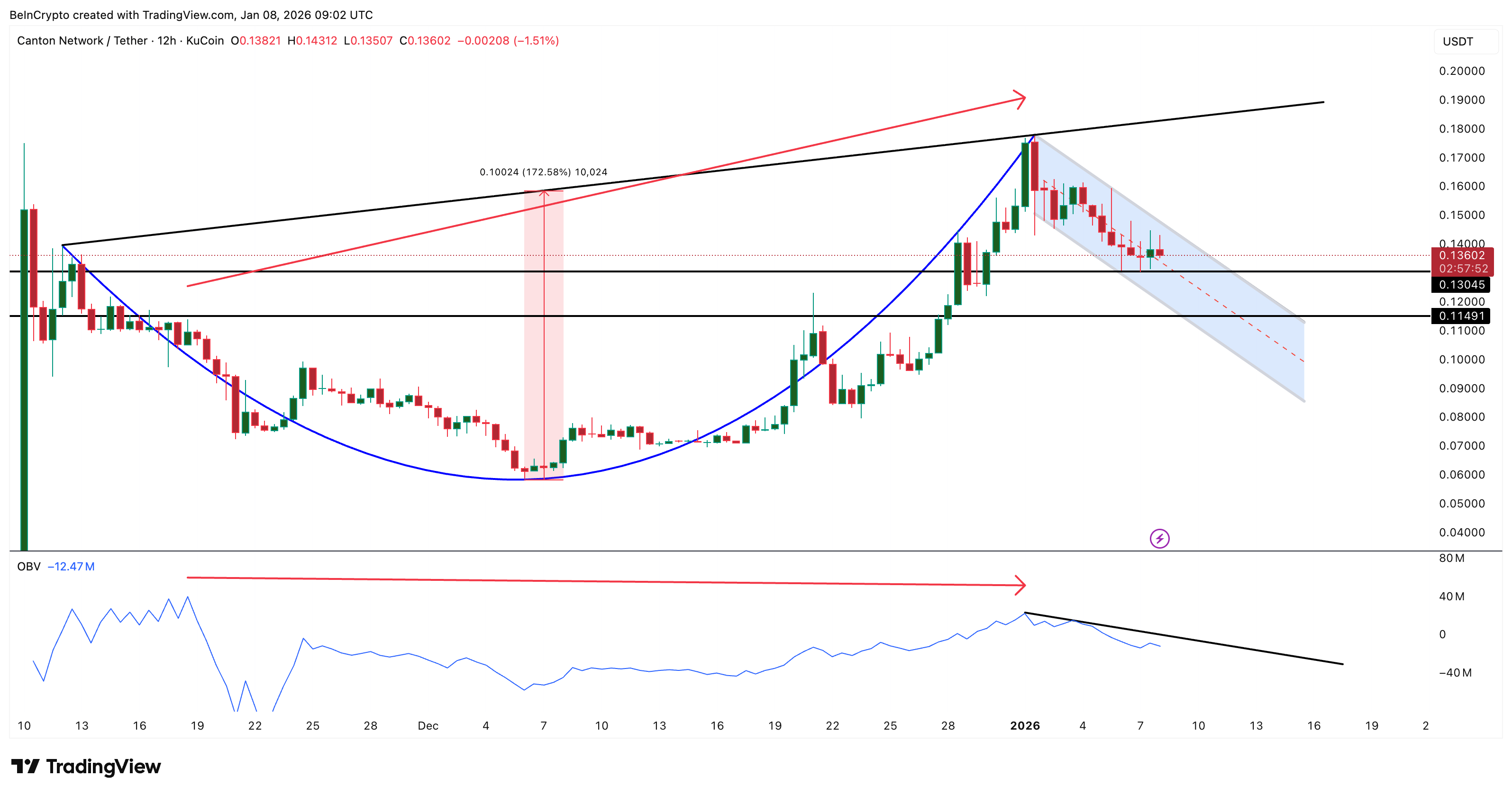 gia-canton-coin-mat-cu-truc-tang-gia-coinphoton-3 Canton Coin (CC) sẽ mất đi cấu trúc tăng giá?