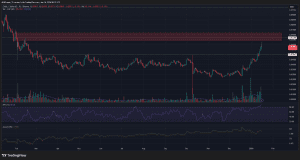 Giá CHZ nhắm mục tiêu 0,1 USD bất chấp dự báo điều chỉnh giá
