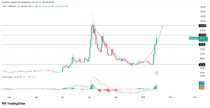 Mục tiêu 100 USD của DASH sẽ đạt được chỉ khi điều này được duy trì