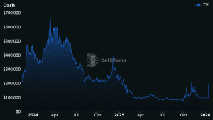 Mục tiêu 100 USD của DASH sẽ đạt được chỉ khi điều này được duy trì