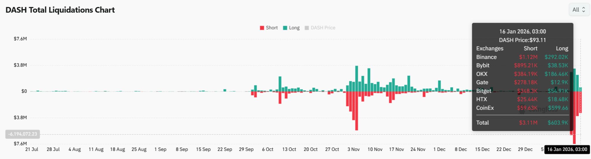 Mục tiêu 100 USD của DASH sẽ đạt được chỉ khi điều này được duy trì