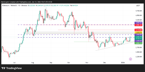 Các chỉ số quan trọng tăng tốc đẩy Ethereum nhắm mục tiêu 4.000 USD