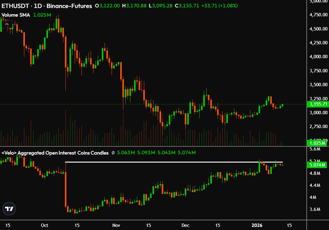 Ba biểu đồ giá ETH dự đoán một đợt tăng mạnh lên 4.000 đô la đang đến gần