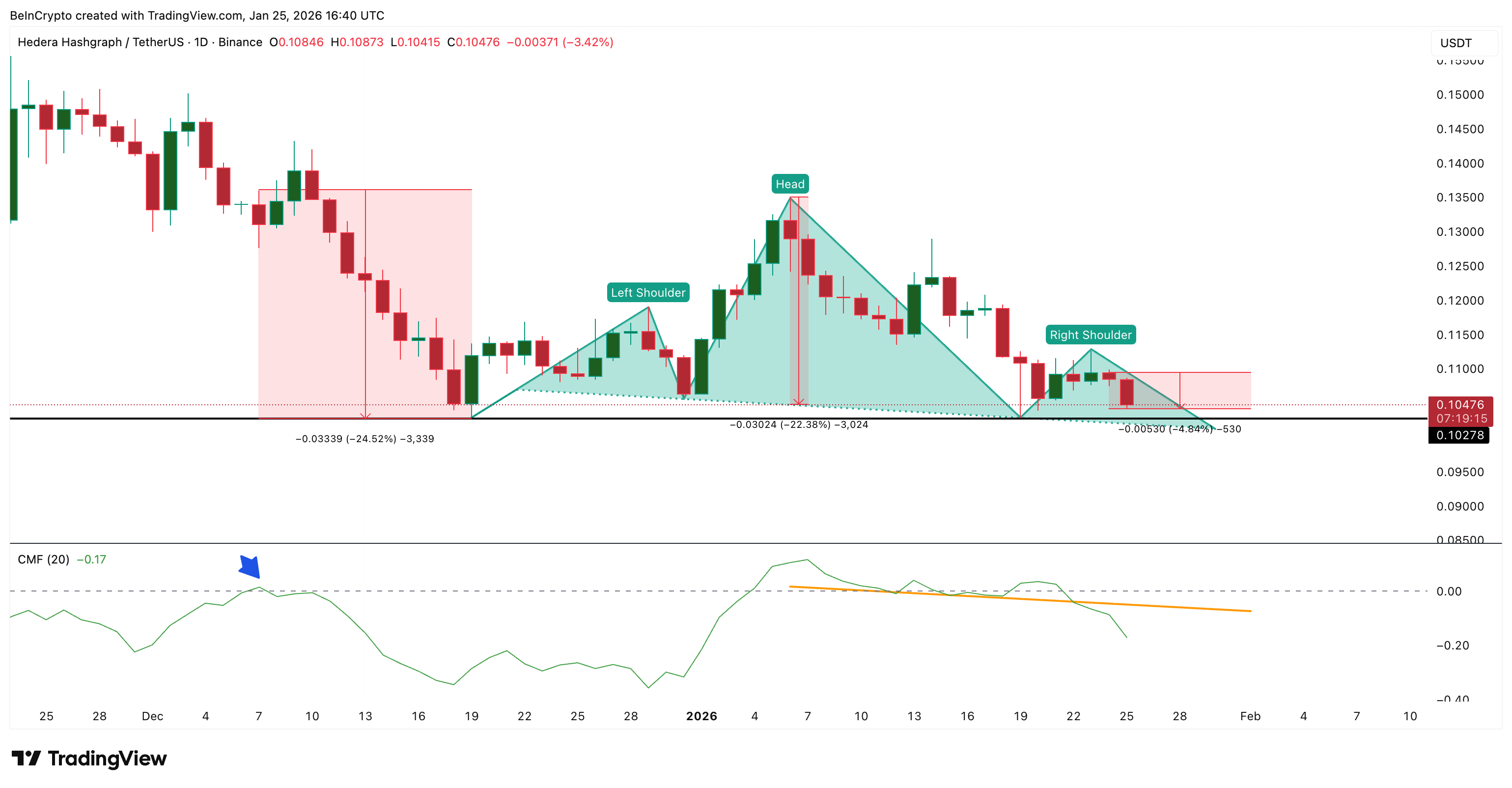 Liệu HBAR có thể phục hồi?