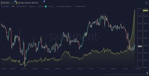 Litecoin phát ra tín hiệu phục hồi từ hoạt động của cá voi và thị trường phái sinh