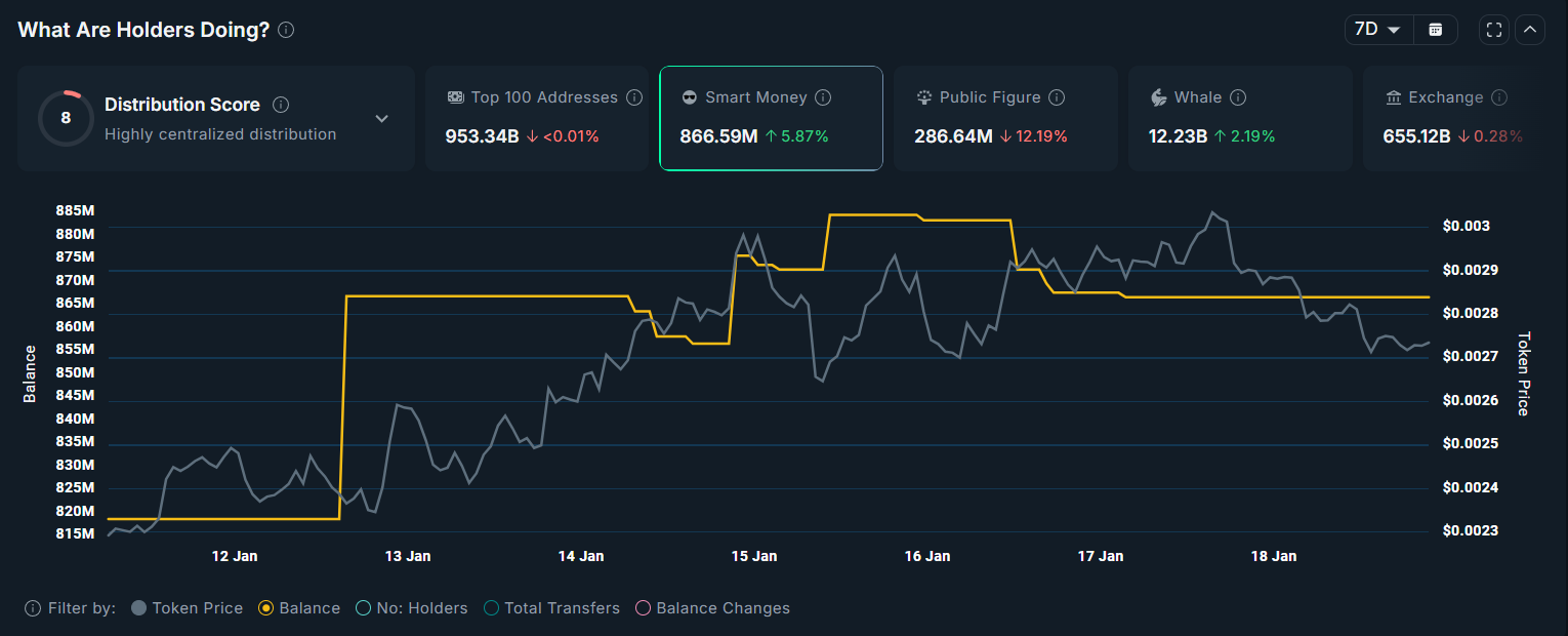 Pump.fun đối mặt ngã rẽ: Đà bứt phá mạnh hay áp lực điều chỉnh sâu?