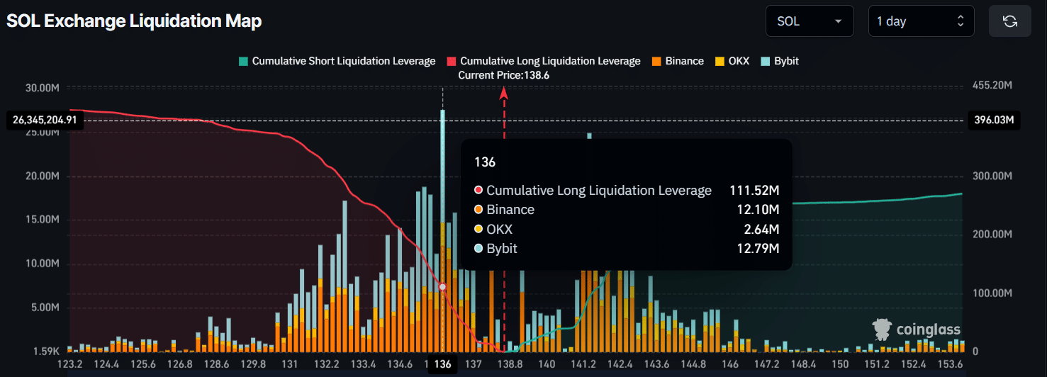 gia-sol-co-the-tang-15-coinphoton-2 Giá SOL có thể tăng 15% nếu điều này xảy ra