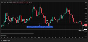 Vì sao SOL có nguy cơ giảm 30% sau khi mất đi sự hỗ trợ từ các nhà đầu tư quan trọng?