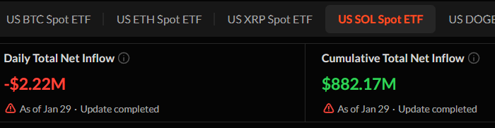 gia-solana-co-kha-nang-giam-them-30-coinphoton-1 Vì sao SOL có nguy cơ giảm 30% sau khi mất đi sự hỗ trợ từ các nhà đầu tư quan trọng?