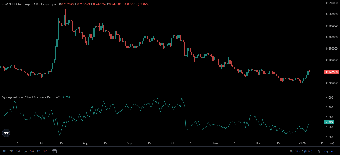 gia-stellar-cham-nguong-khang-cu-coinphoton-1-1 Stellar (XLM) chạm ngưỡng kháng cự quan trọng $0,261 – Liệu sẽ có đột phá hay bị từ chối?