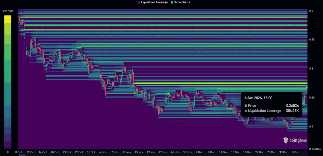 gia-stellar-cham-nguong-khang-cu-coinphoton-2 Stellar (XLM) chạm ngưỡng kháng cự quan trọng $0,261 – Liệu sẽ có đột phá hay bị từ chối?