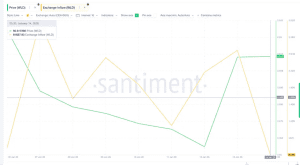 Giá Worldcoin giằng co giữa lực mua lẻ và áp lực bán từ cá voi