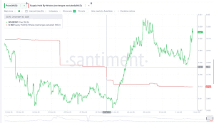 Giá Worldcoin giằng co giữa lực mua lẻ và áp lực bán từ cá voi