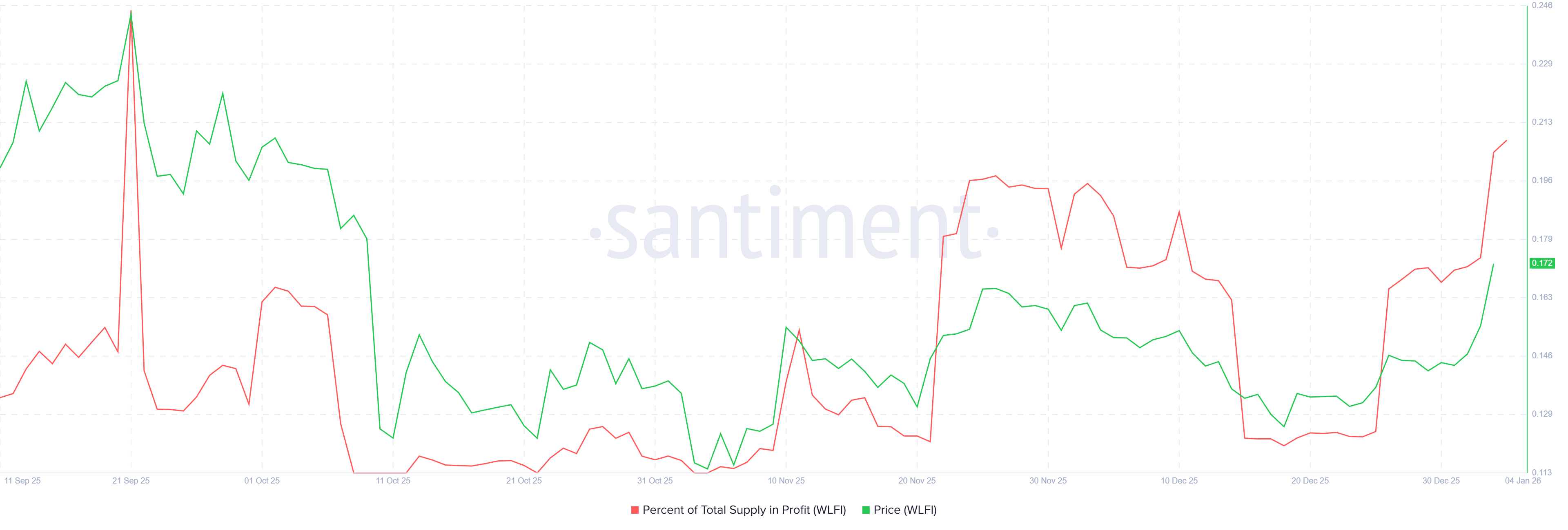 World Liberty Financial được hưởng lợi từ cuộc xung đột Venezuela của Donald Trump