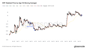 XRP đứng trước ngưỡng cửa điều chỉnh mạnh nếu mất mốc hỗ trợ tâm lý $2