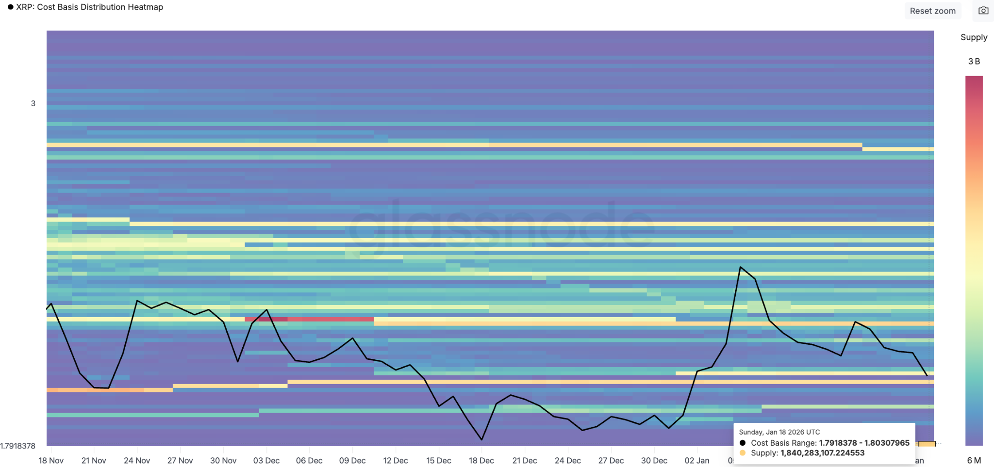 Giá XRP giảm xuống 2 đô la bất chấp nhu cầu ETF và mạng lưới mạnh mẽ