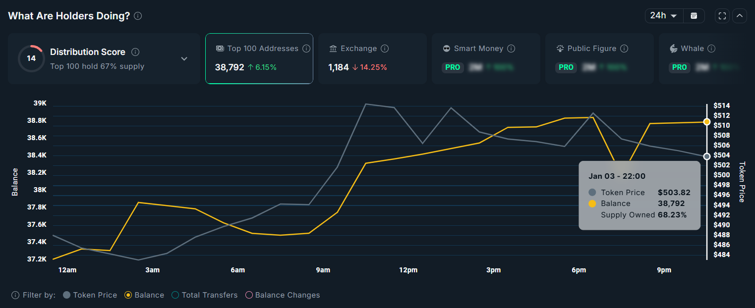 gia-zcash-co-kha-nang-tang-38-coinphoton Biểu đồ Zcash (ZEC) cho thấy khả năng breakout 38%