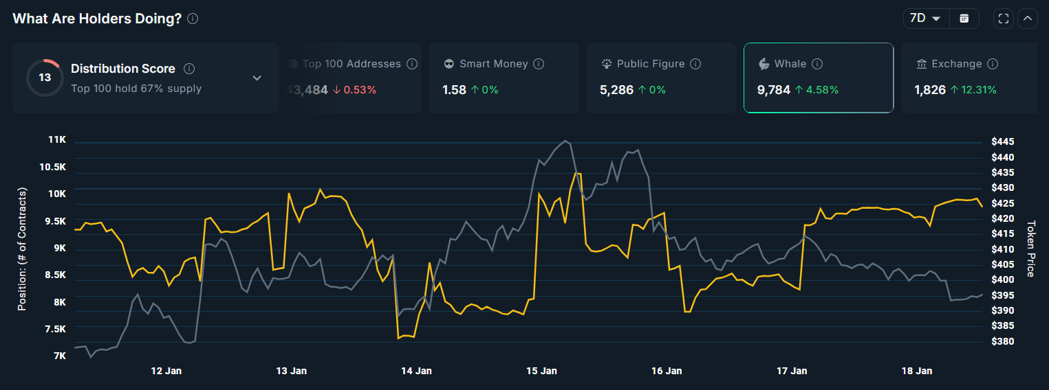 Đây là cách Zcash có thể bứt phá mạnh mẽ