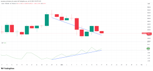 Đây là cách Zcash có thể bứt phá mạnh mẽ