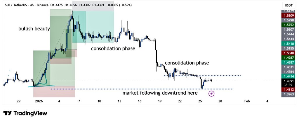 grayscale-nop-ho-so-etf-sui-coinphoton Việc Grayscale nộp hồ sơ ETF Sui Staking đẩy giá SUI tiến gần hơn đến ngưỡng kháng cự 1,55 đô la