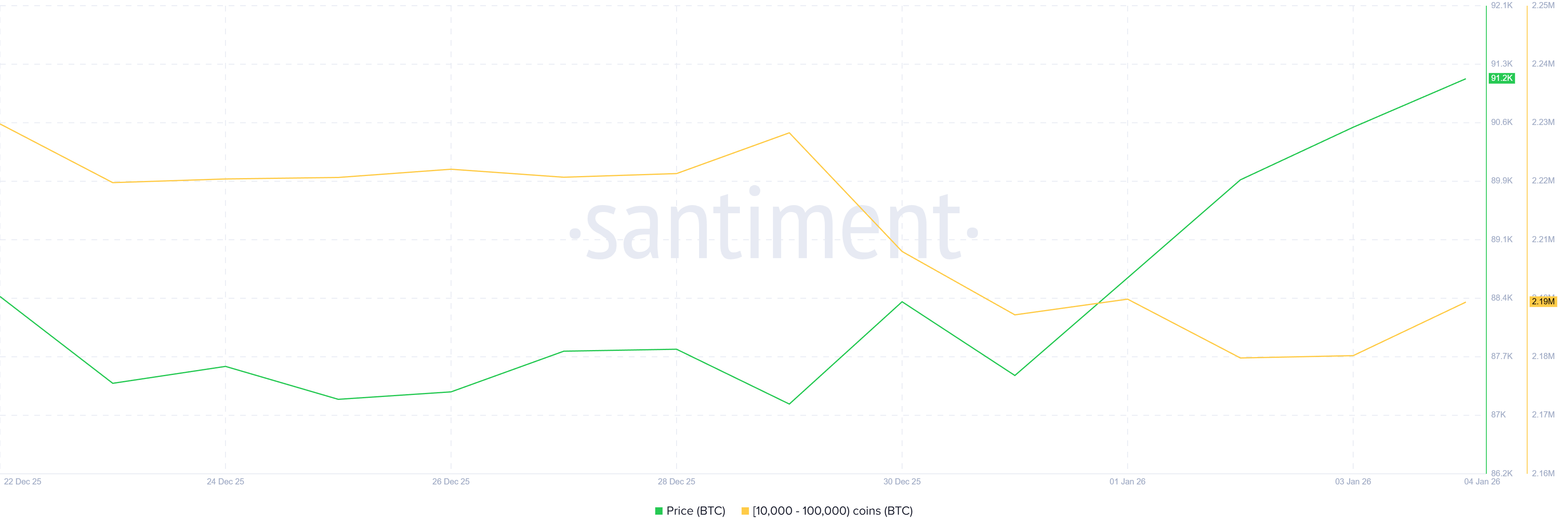 Giá Bitcoin cuối cùng đã thoát khỏi mô hình giảm giá kéo dài 6 tuần, điều gì sẽ xảy ra tiếp theo?