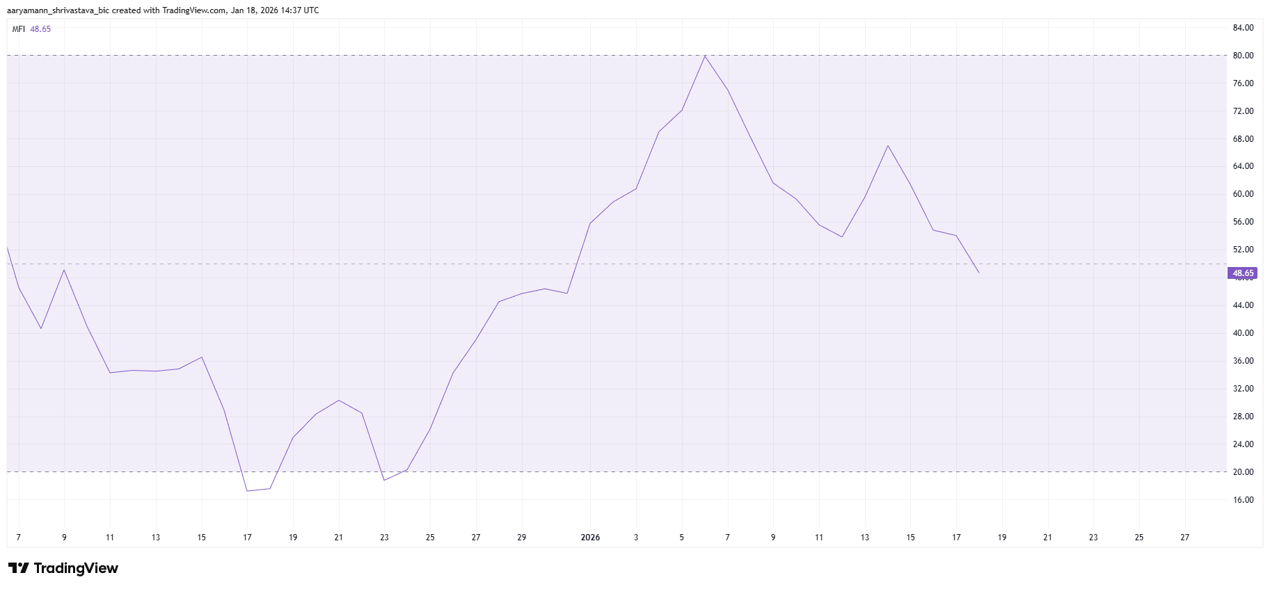 Giá HBAR lao dốc dưới sức ép bán tháo: Nhà đầu tư nên làm gì?