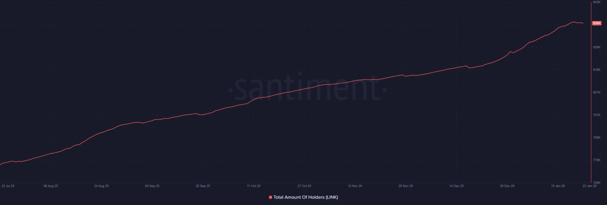 Holder LINK hiện vẫn đang giữ vững lập trường, nhưng liệu họ có thể giữ được đến bao giờ?