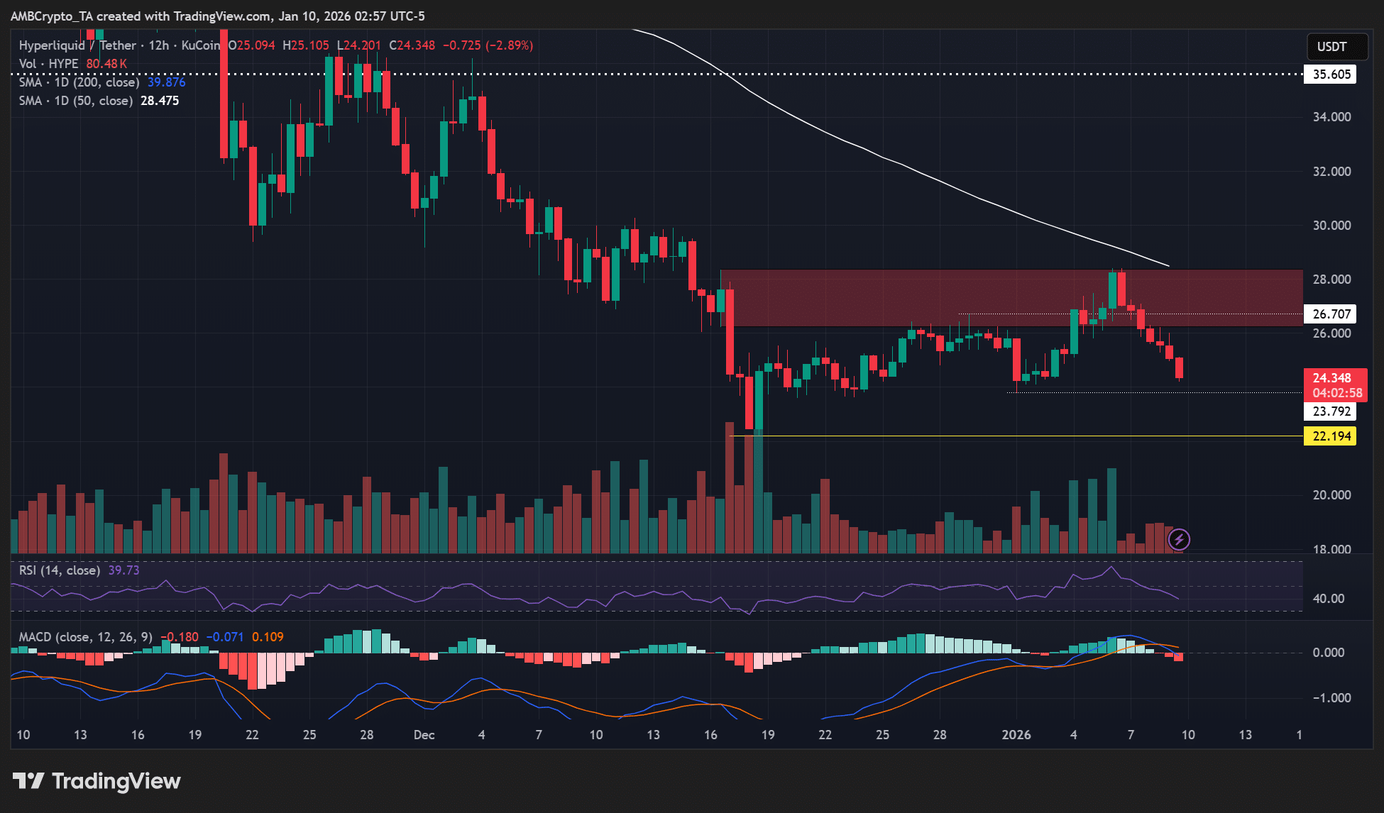 hype-etf-cua-grayscale-coinphoton-2 HYPE ETF của Grayscale có thể tạo ra sự phục hồi giá ngắn hạn?