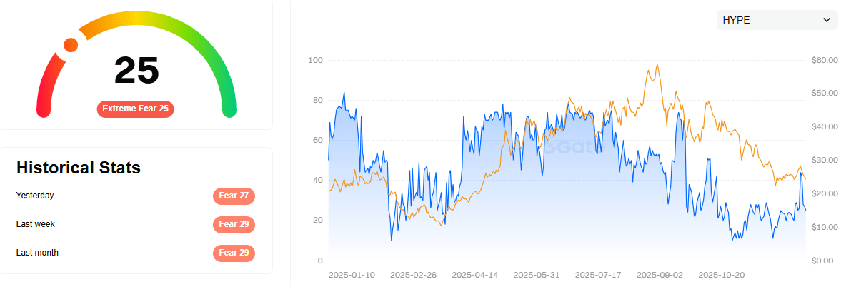 hype-etf-cua-grayscale-coinphoton HYPE ETF của Grayscale có thể tạo ra sự phục hồi giá ngắn hạn?