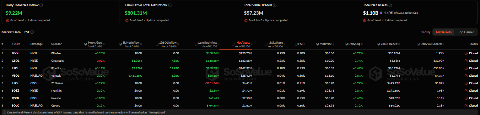 lieu-gia-sol-co-tang-len-150-usd-coinphoton-1-1 Liệu SOL có thể vượt mốc 150 đô la sau khi khối lượng giao dịch trên DEX đạt mức kỷ lục 6,7 tỷ đô la?