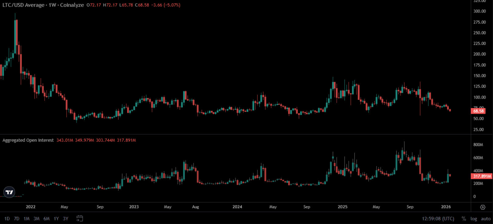ltc-tang1-1-2 ltc-tang