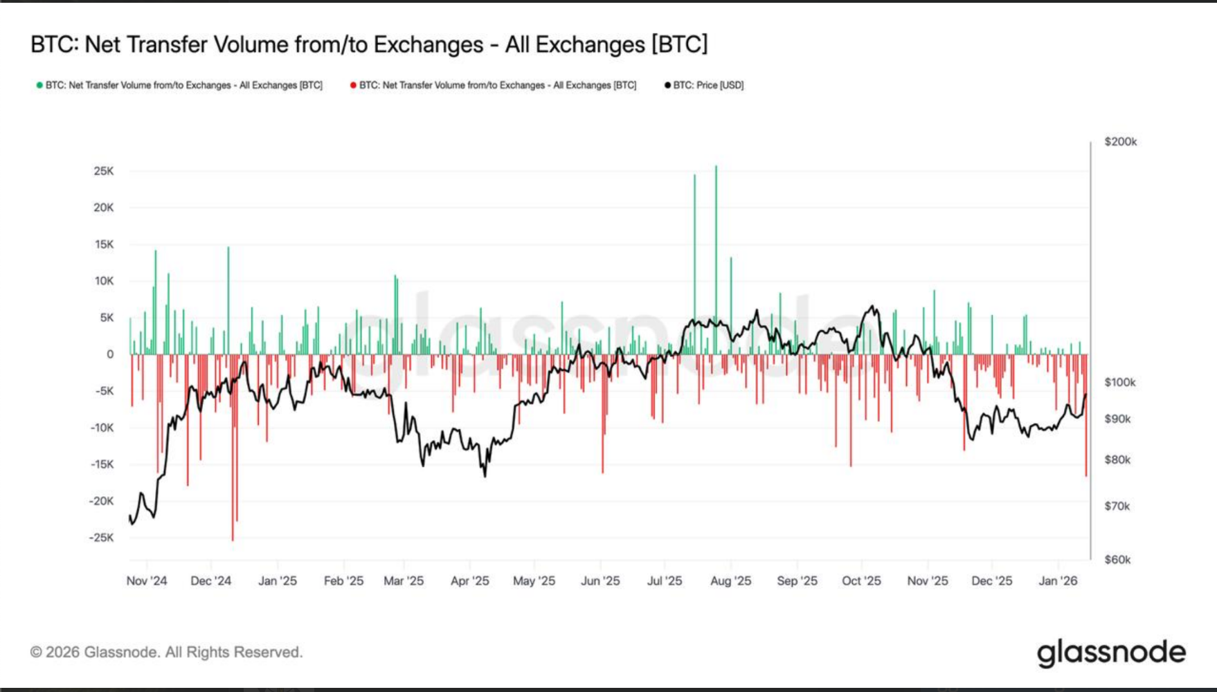 Ba lý do tại sao Bitcoin đã bắt đầu “bứt phá thực sự” hướng tới mốc 107.000 đô la