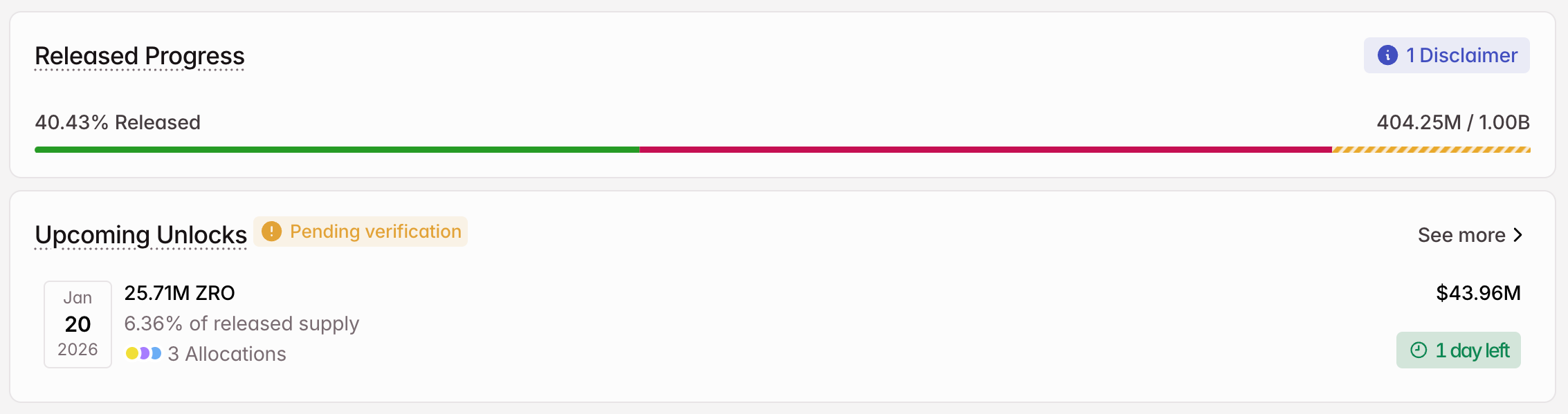mo-khoa-token-coinphoton-1-1 3 token được mở khóa đáng chú ý trong tuần thứ 3 của tháng 1 năm 2026