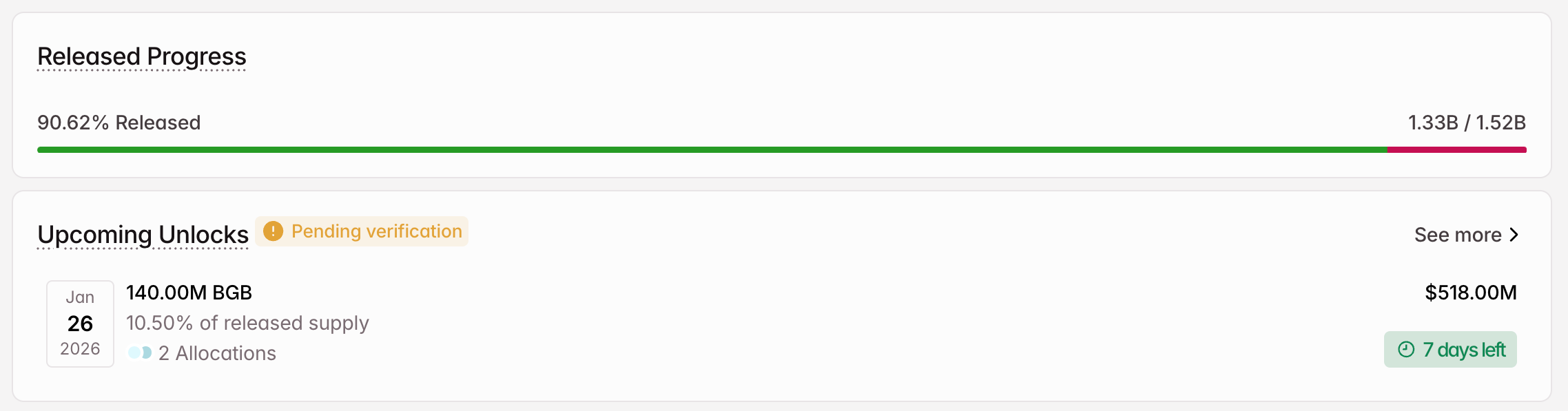 mo-khoa-token-coinphoton-1 3 token được mở khóa đáng chú ý trong tuần thứ 3 của tháng 1 năm 2026