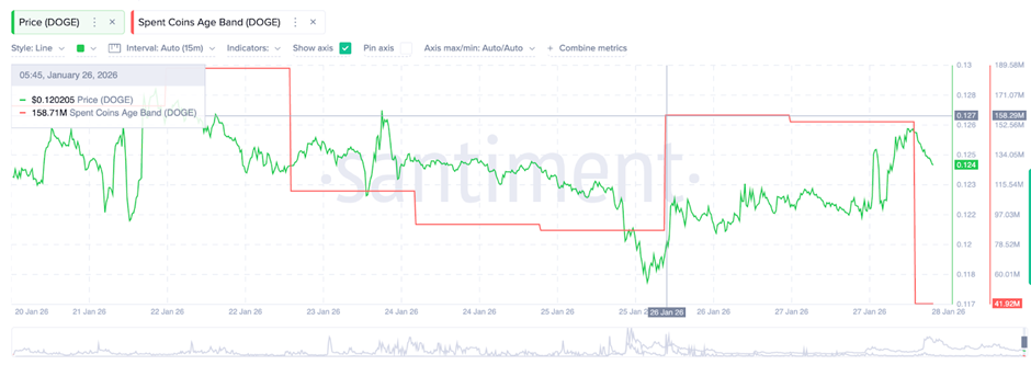 muc-tieu-gia-doge-coinphoton-2 Giá Dogecoin vẫn ổn định trong khi biểu đồ cho thấy khả năng phục hồi 30%