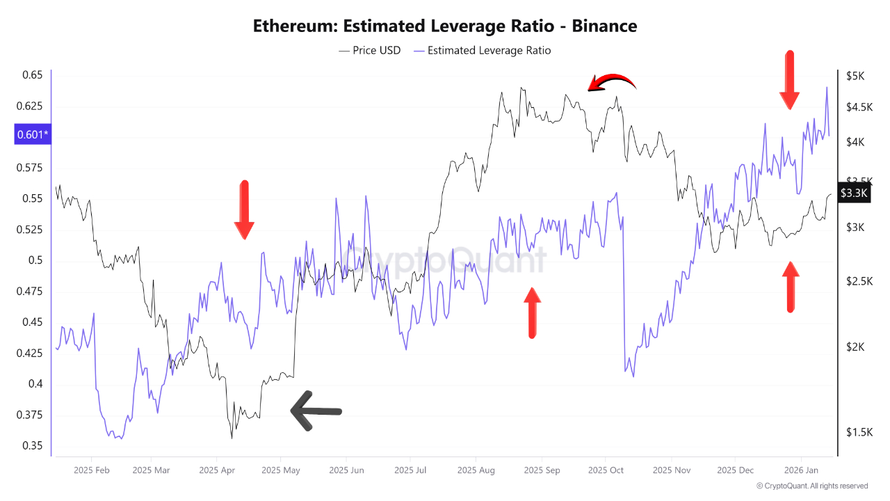 Điểm dừng tiếp theo của ETH có thể là 4.100 đô la