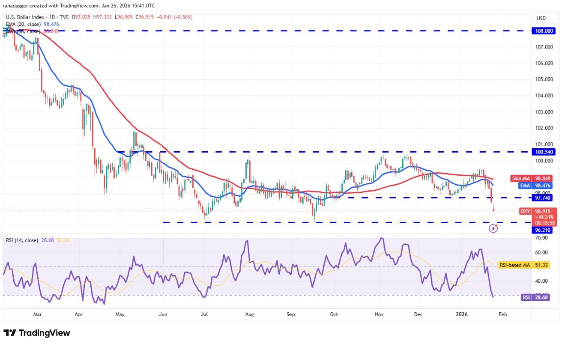 ngay-27-1-phan-tich2