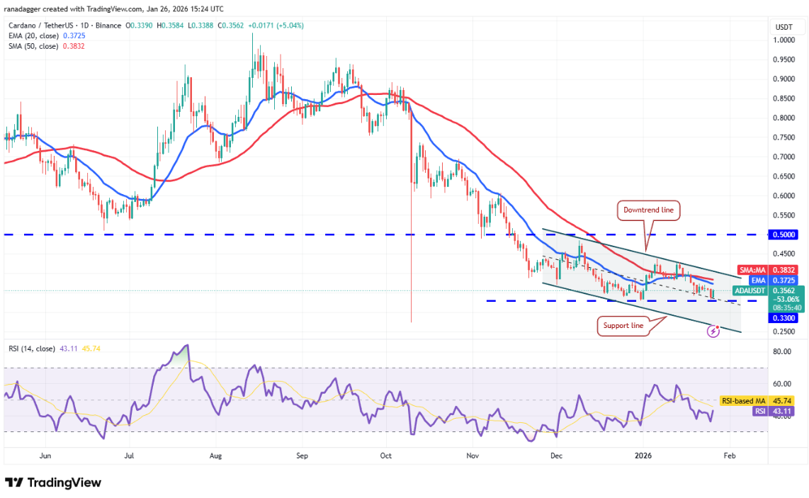 ngay-27-1-phan-tich9