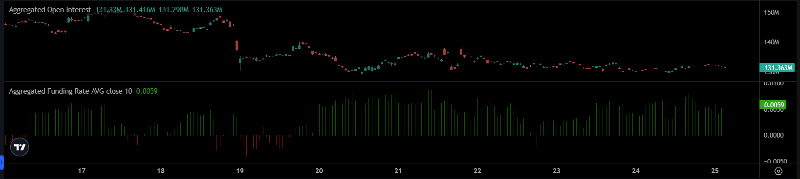 Aave chạm ngưỡng tổng vay 1 nghìn tỷ USD: Phân tích xu hướng giá và tâm lý thị trường