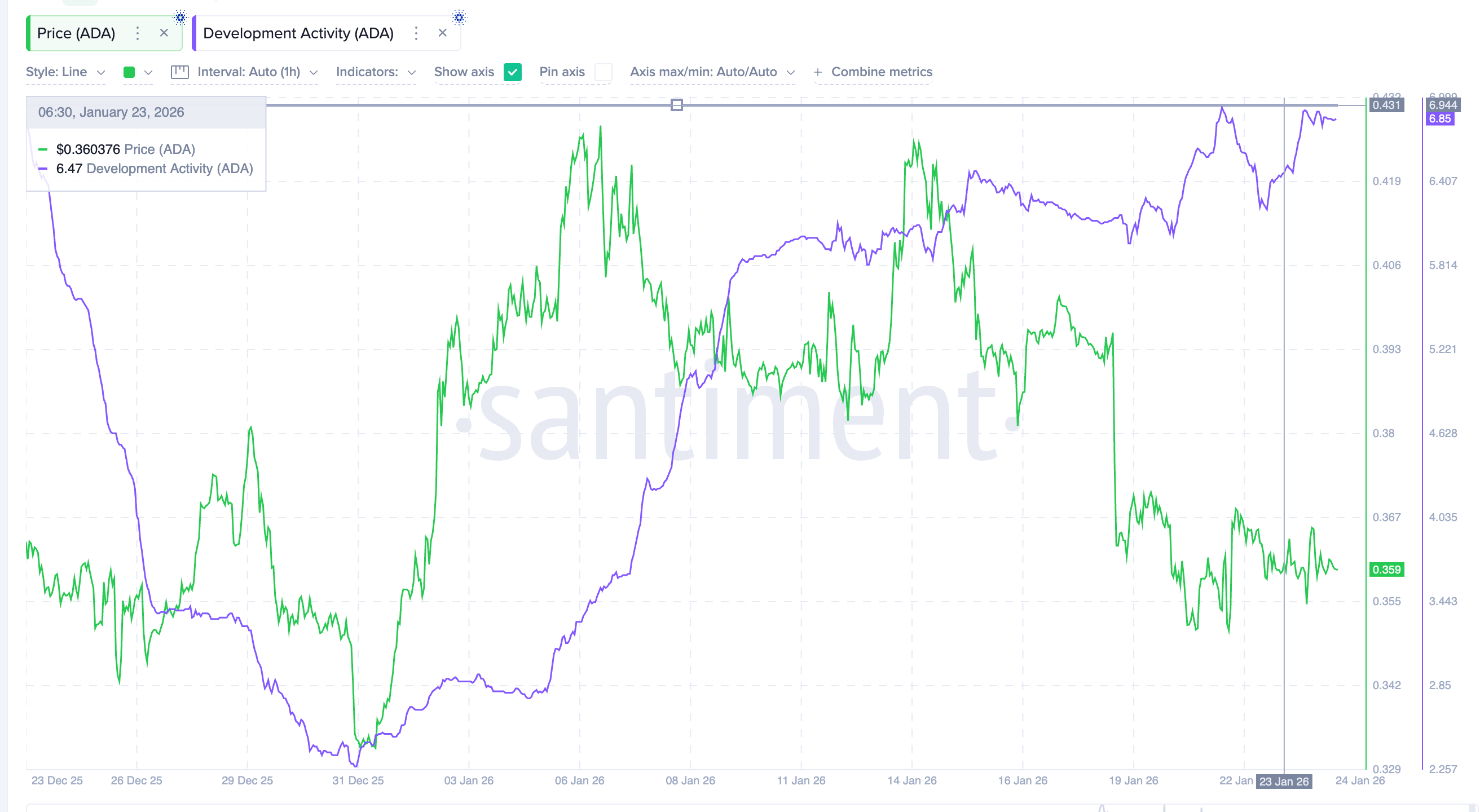 3 lý do tại sao mọi đợt tăng giá của Cardano có thể thất bại dưới mức 0,37 đô la