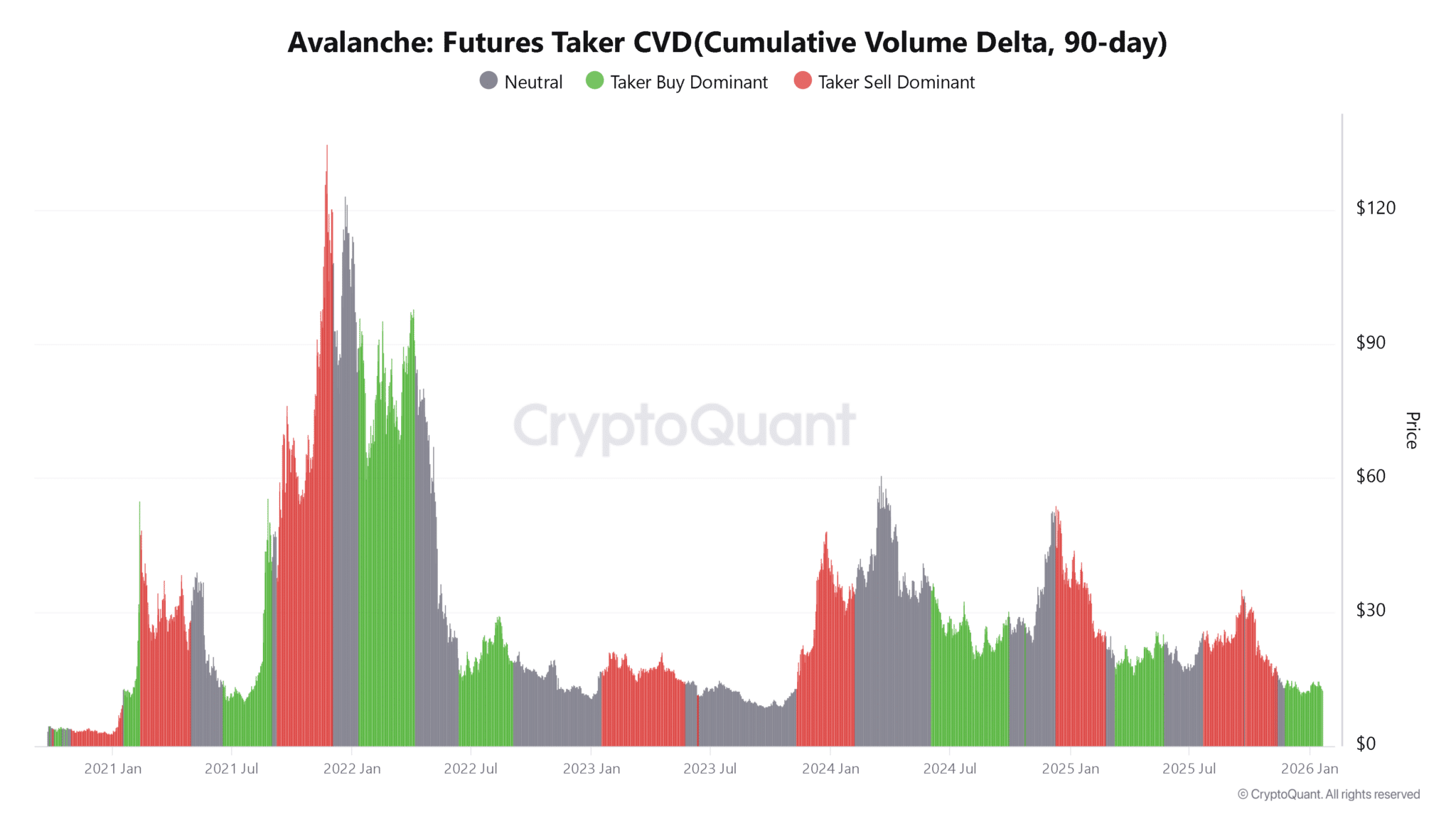 Avalanche giữ vững mức hỗ trợ quan trọng: Tại sao các trader AVAX theo dõi mức $18 tiếp theo?