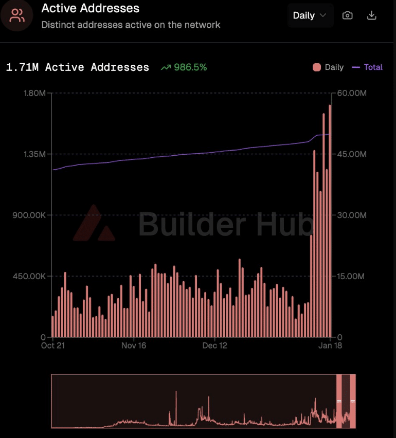 Avalanche giữ vững mức hỗ trợ quan trọng