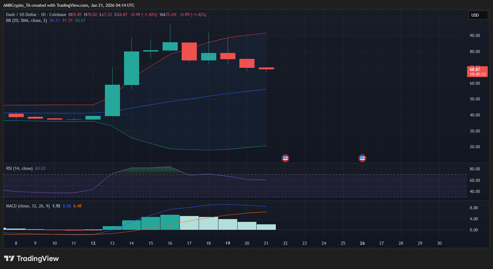 phan-tich-gia-dash-coinphoton-1-1 DASH đối mặt rủi ro giảm giá khi các đồng coin lâu năm “thức giấc”
