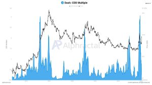 3 rủi ro tiềm ẩn có thể khiến holder DASH bất ngờ