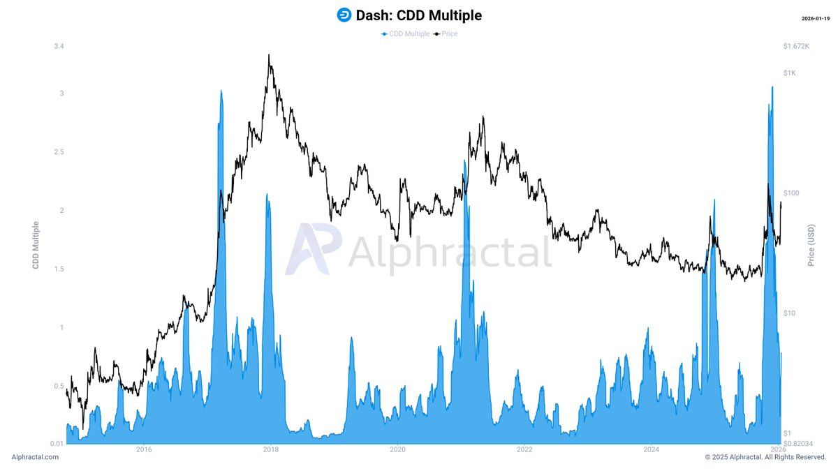 3 rủi ro tiềm ẩn có thể khiến holder DASH bất ngờ